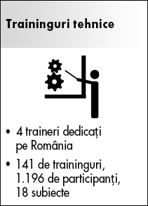 Traininguri-tehnice